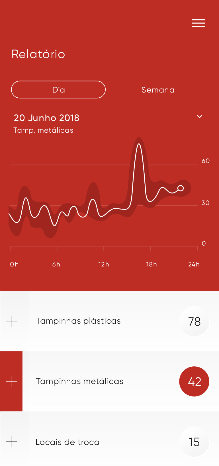 Design conceitual para aplicativo Coca-Cola FEMSA versão mobile.