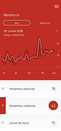 Design conceitual para aplicativo Coca-Cola FEMSA versão mobile.